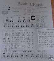 hole Ocarina Songbook w/19 songs & Finger Chart  