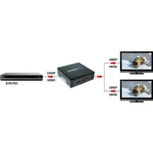 Koolertron Full HD 1x2 Port HDMI Splitter Amplifier Repeater 3D 1080p 