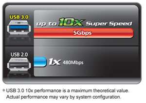 additionally backwards compatibility with usb 2 0 assures users of 