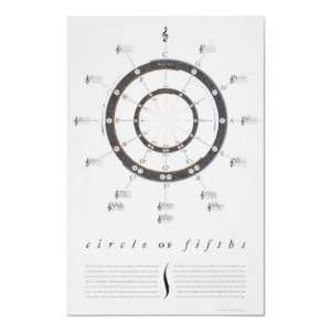  Large Circle of Fifths Poster