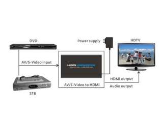 RCA Composite AV S video to HDMI Converter+HDMI Cable  