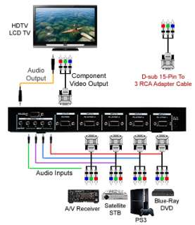  + High Bandwidth Device Type Component RGB Video Audio Switcher