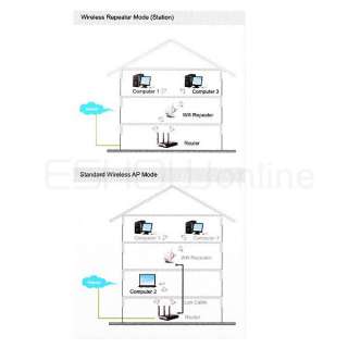   Wireless N LAN Wifi Repeater Range AP Extender AP Mode Network bridge