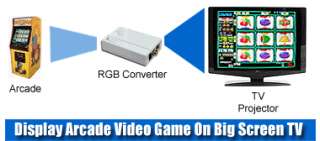   in time for users to pluga arcade video game board into a regular TV