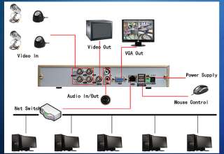 dvr specifications use the standard h 264 video compression format 