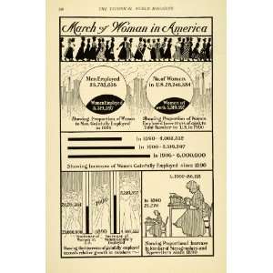  1906 Print Graphic Charts Women Gainfully Employed 1890 