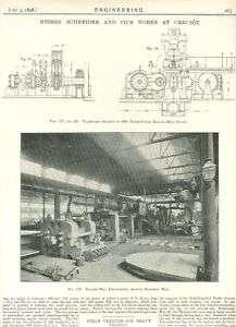 CREUSOT FRANCE Rolling Mill at Schneider Works 1898  