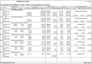   prueflisten kostenkontrolllisten plan vergabe ist kosten