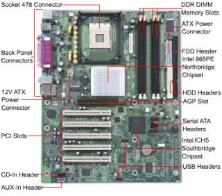 Intel D865PERL Socket 478 ATX Motherboard and Intel Celeron D 340 2 