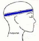 Nehmen Sie ein Maßband und messen Ihren Kopfumfang über Stirn und 