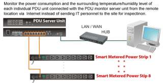 This smart power strip can work by itself for local monitoring of the 