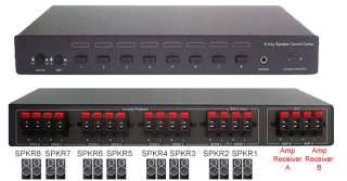 Front And Back Panel Of The 8 Port Professional Speaker Selector 