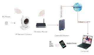 Apexis WiFi IP/Network Camera Mobile Viewing Free DDNS  