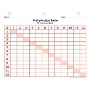  Multiplication Table Practice Pad
